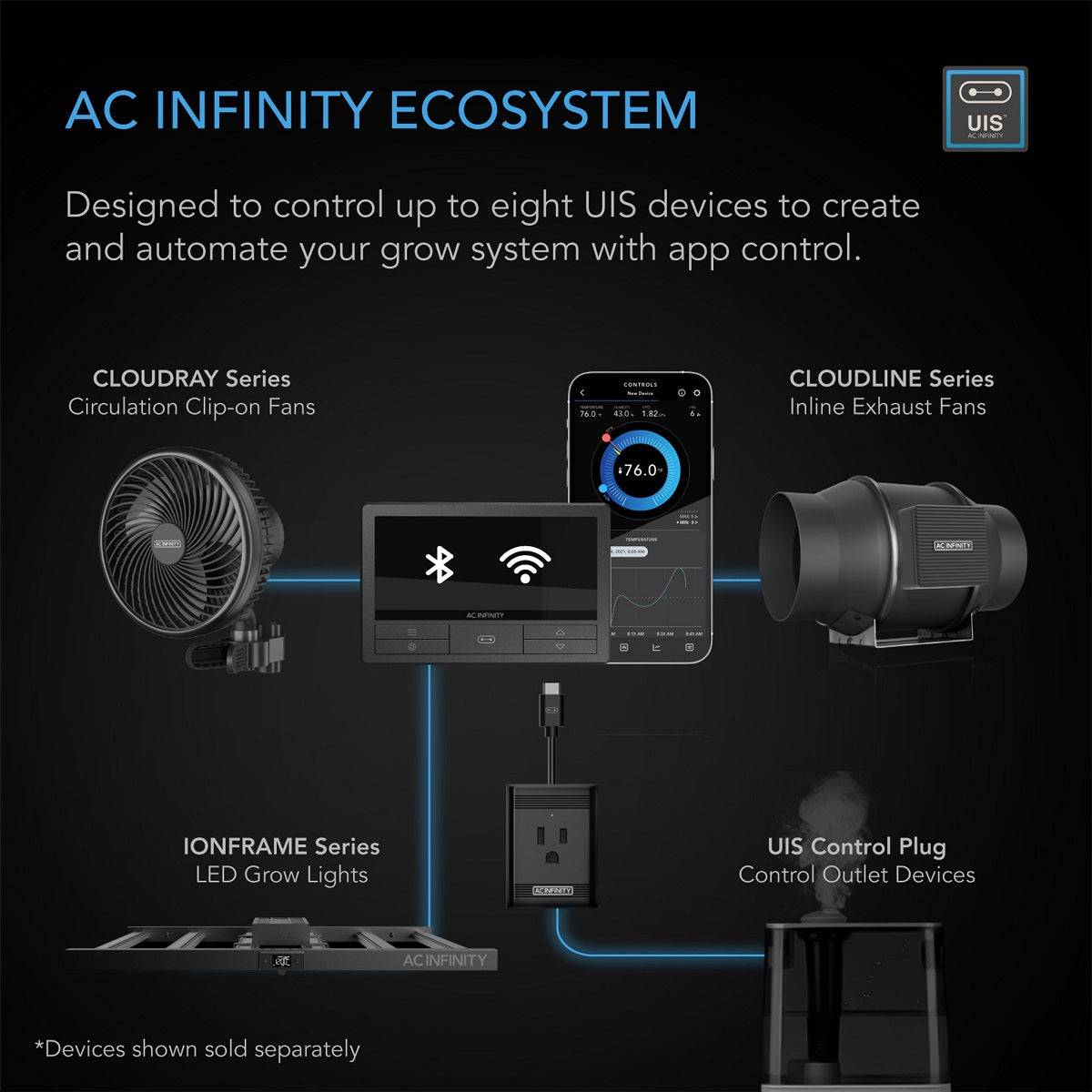 AC Infinity Controller 69 Pro+ Wifi et Bluetooth