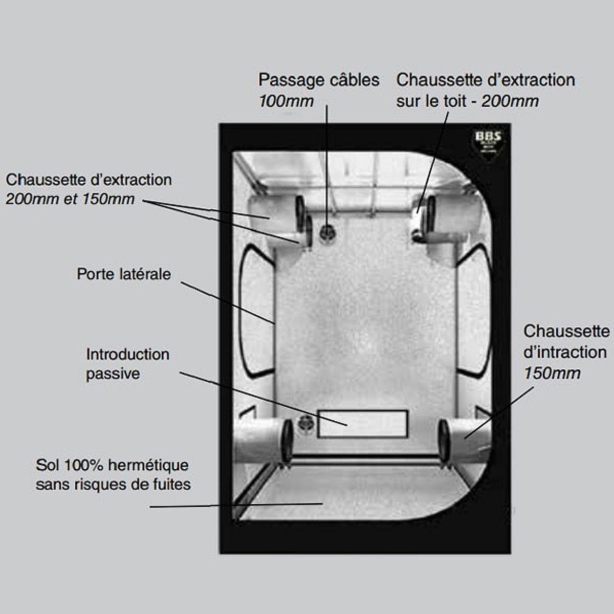 Schéma des fonctionnalités de la Blackbox Silver V2
