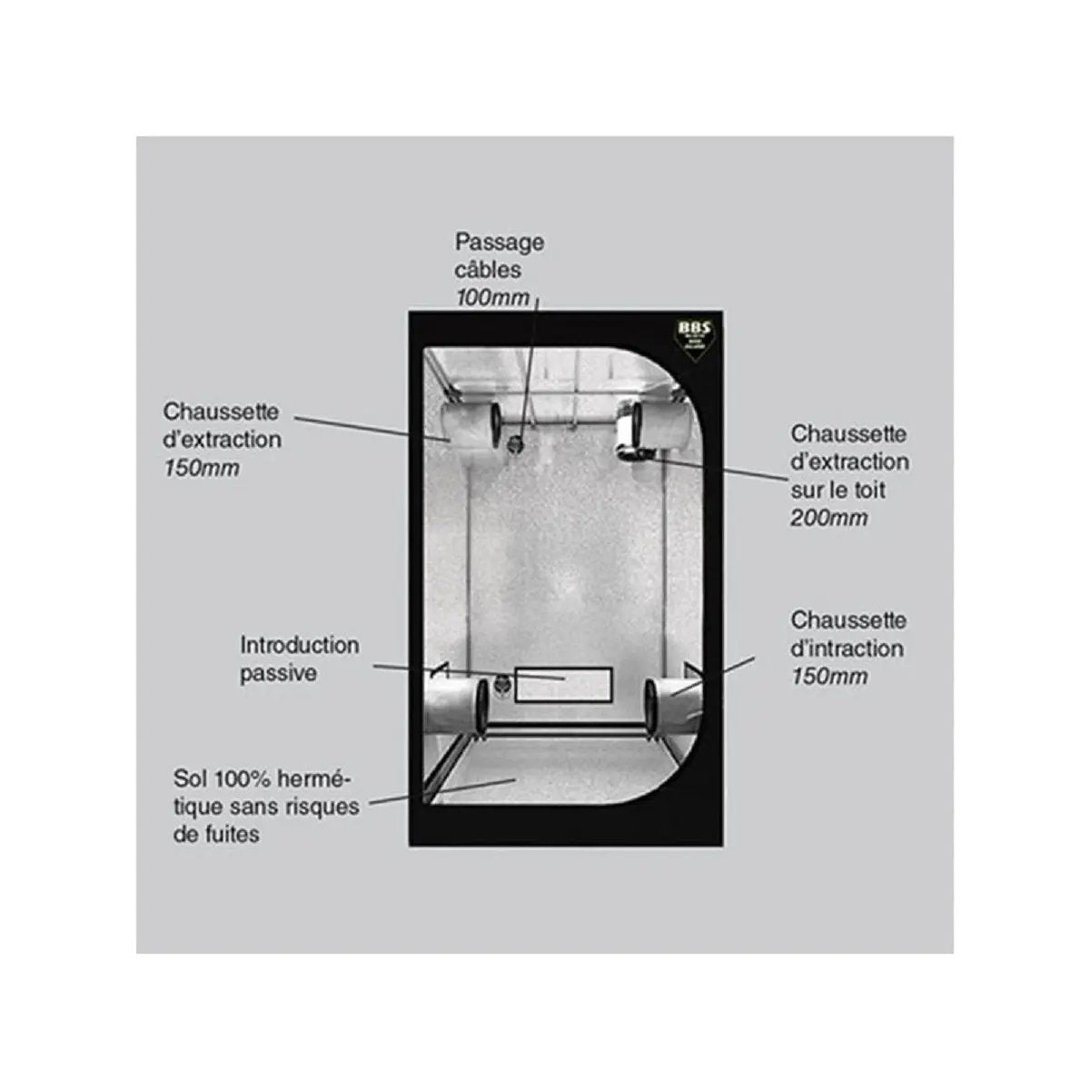 Schéma des fonctionnalités de la chambre de culture Blackbox