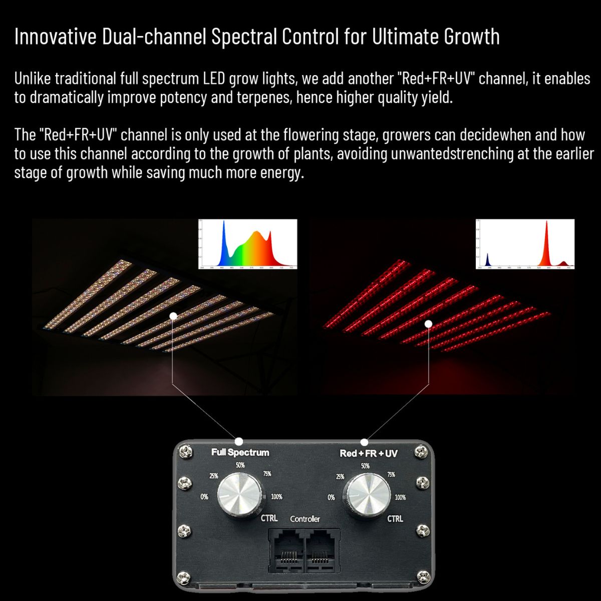 Contrôle spectral double canal UV-IR de la lampe HortiSpectra B600 PRO MAX 720W LED pour optimiser chaque phase de croissance des plantes.