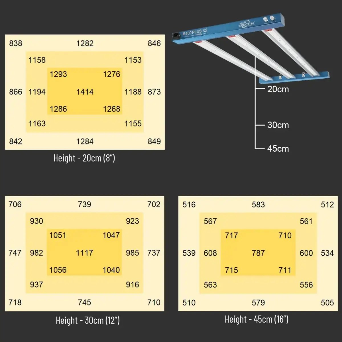 Diagrammes PPFD de la HortiSpectra B400 Plus X2 à différentes hauteurs, optimisée pour une couverture uniforme dans une tente de 120x60 cm.