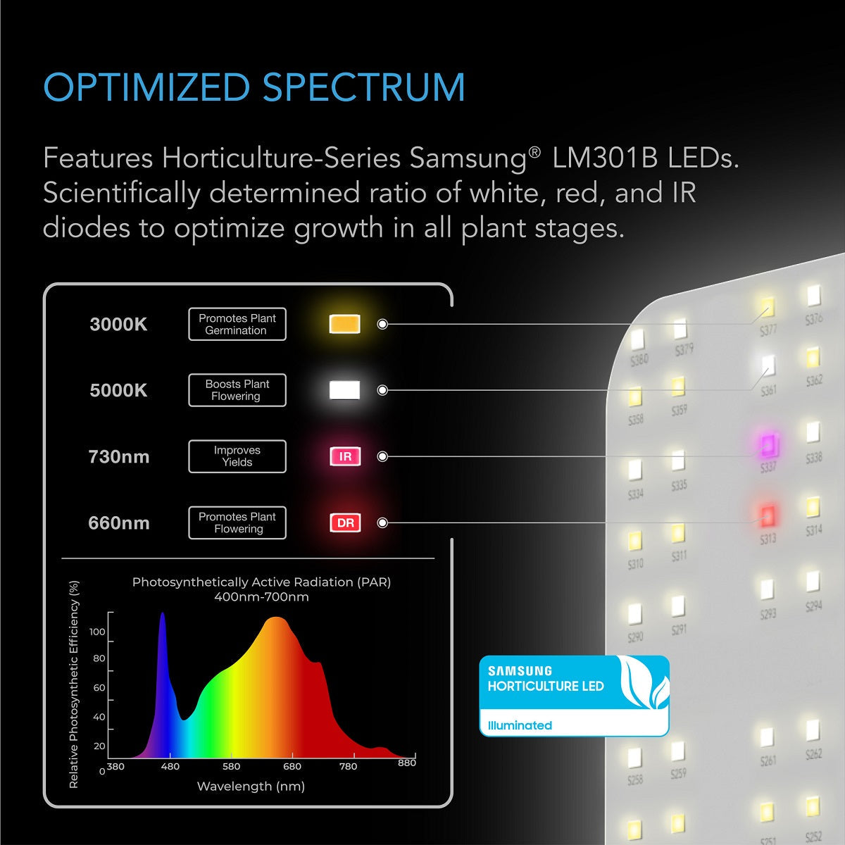 Lampe de culture LED AC Infinity Ionboard S33