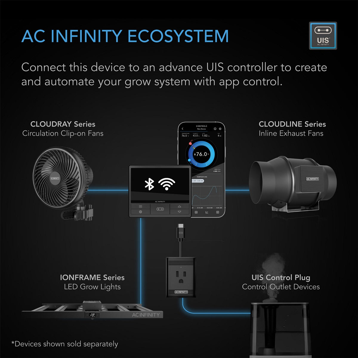 Lampe de culture AC Infinity Ionframe Evo4 300w