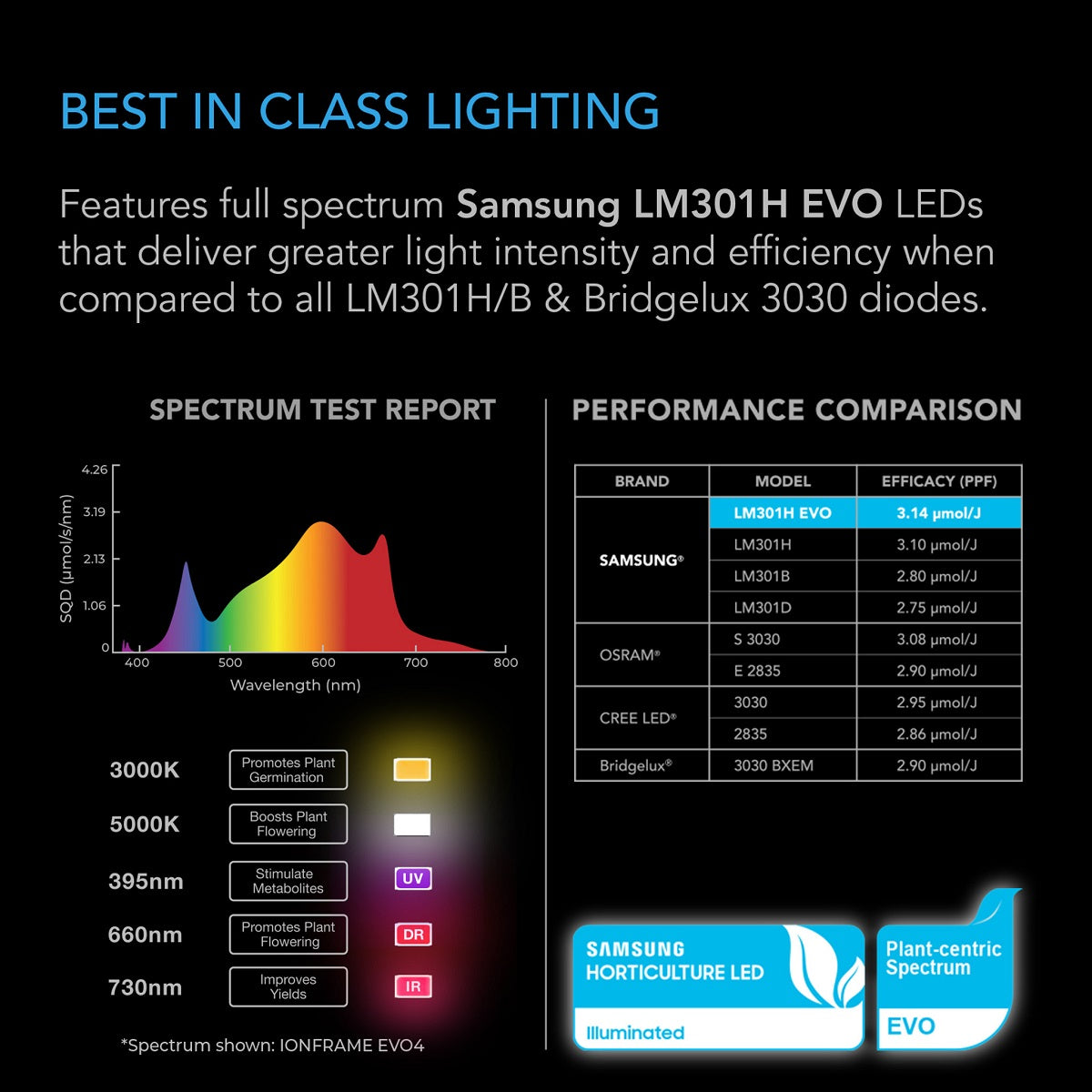 Lampe de culture AC Infinity Ionframe Evo4 300w