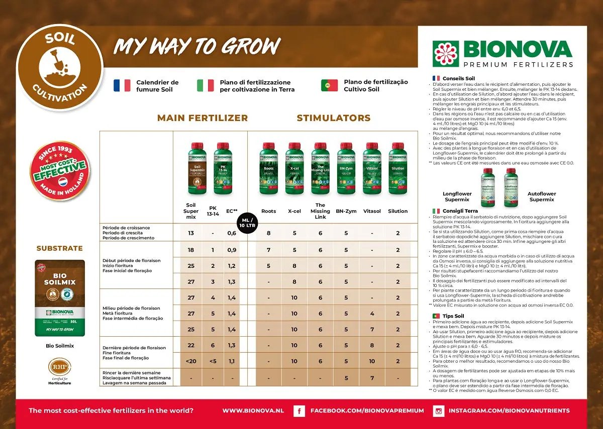 Tableau de culture des engrais Bionova Soil Supermix