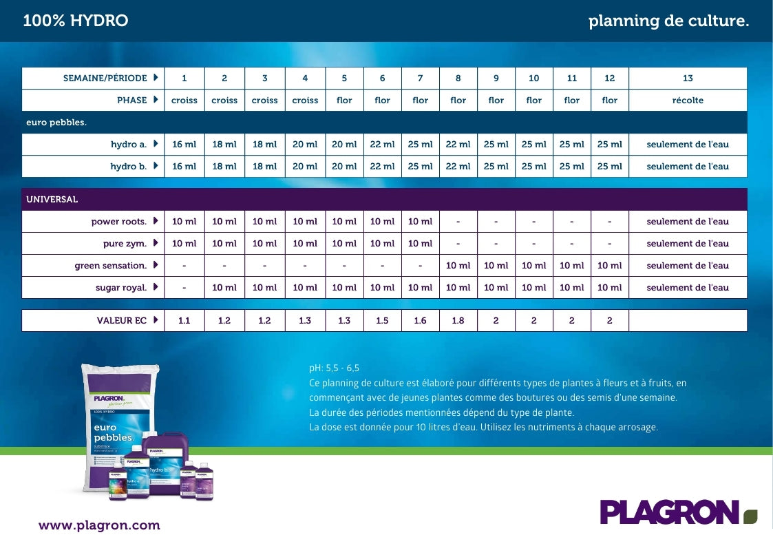 Planning de culture Plagron Hydro A&B