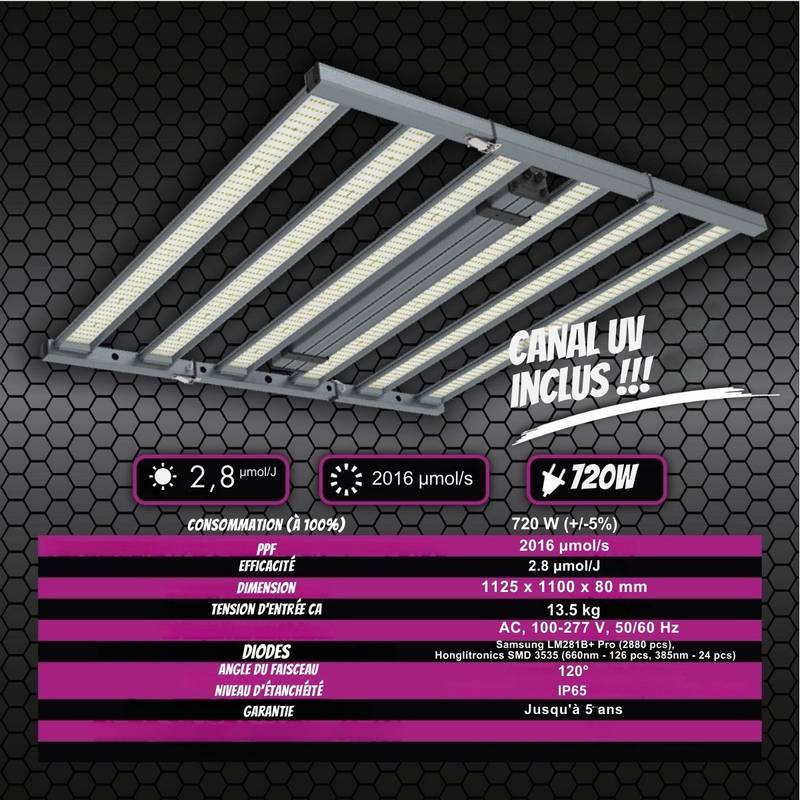Fiche technique de la lampe de culture Pure LED Expert 720W avec spectre complet, PPF de 2016 µmol/s et efficacité de 2.88 µmol/J, canal UV inclus.