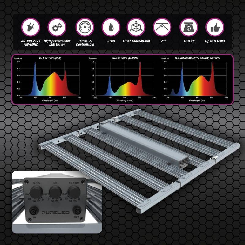 Lampe horticole LED 660W Pure LED Max avec spectres lumineux complets, contrôleur intégré et caractéristiques techniques pour culture en intérieur.