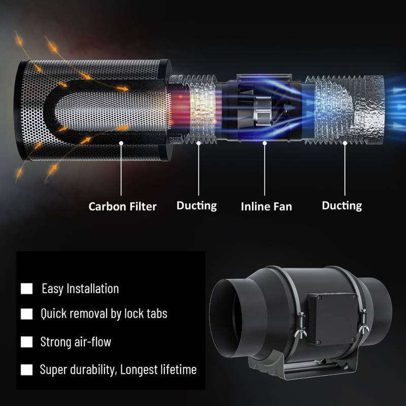 Système de ventilation HortiSpectra avec filtre à charbon, gaines et ventilateur en ligne pour une installation rapide et un flux d'air optimal.