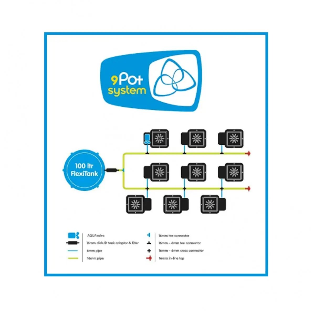 SystĂšme de culture hydroponique AUTOPOT 9