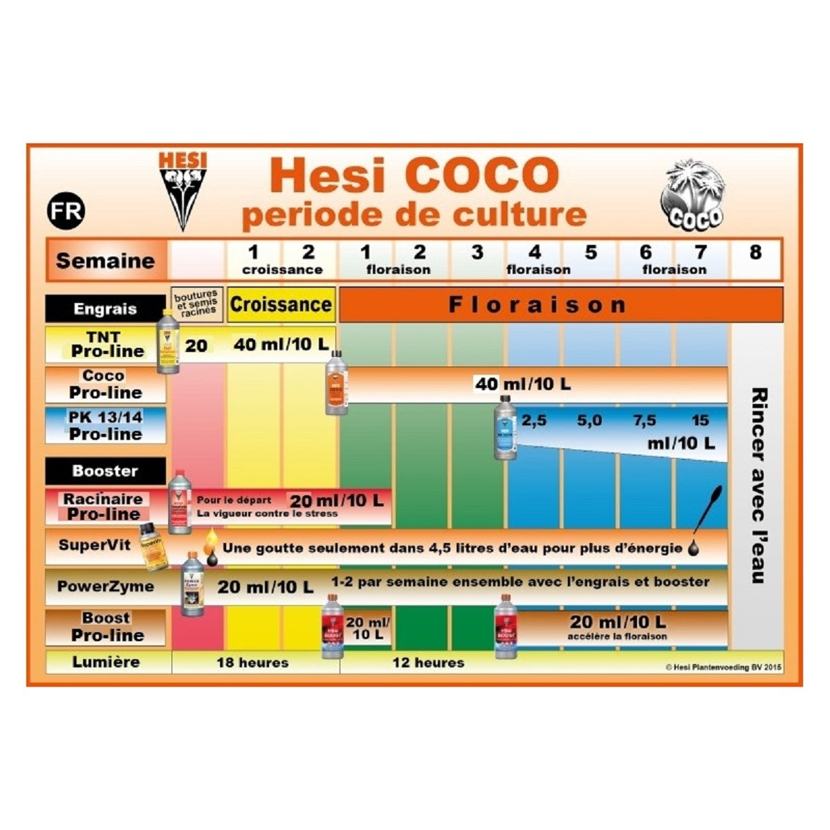 Schéma de culture des engrais Hesi Coco