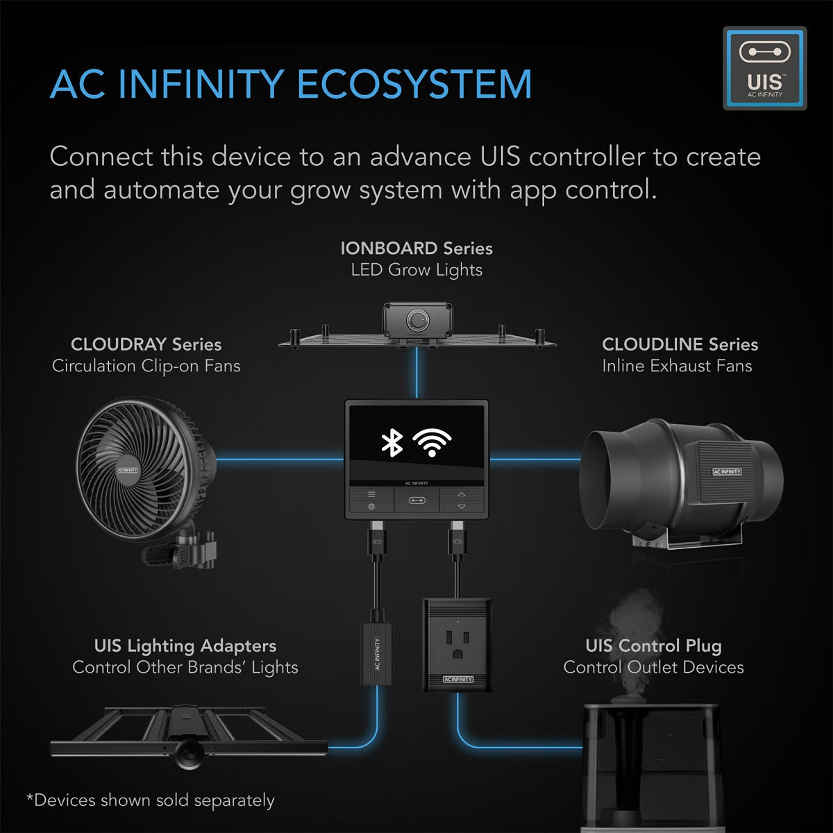 Extracteur d'air silencieux AC Infinity Cloudline A6 150mm