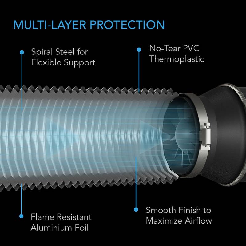 Protection multi-couches de la gaine AC Infinity