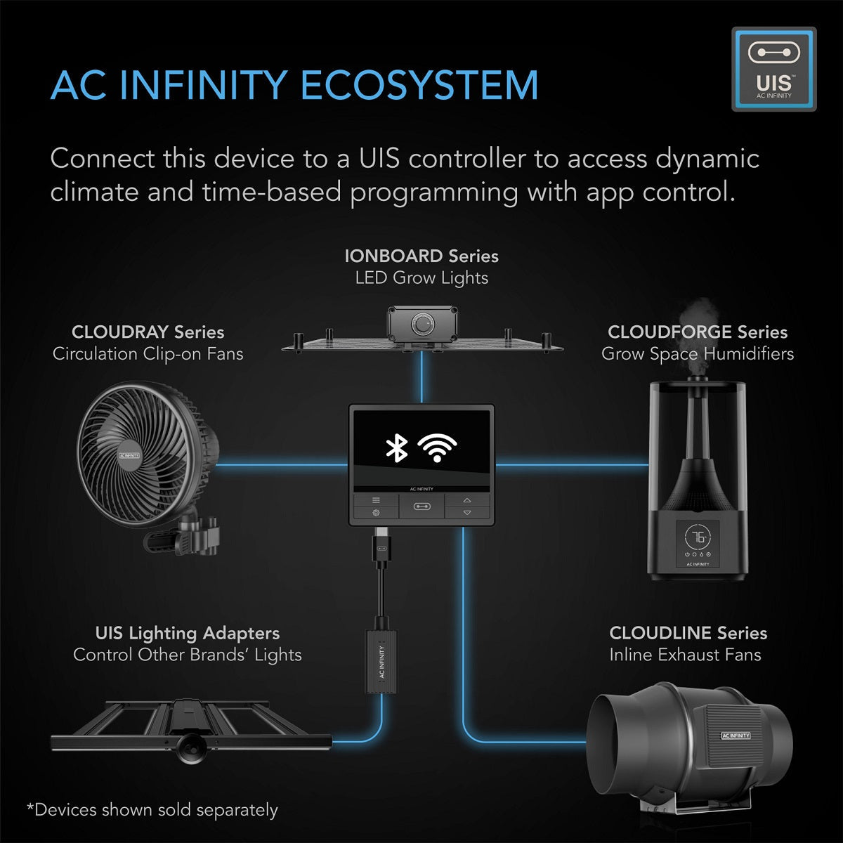 L'humidificateur d'air connecté AC Infinity Cloudforge T3