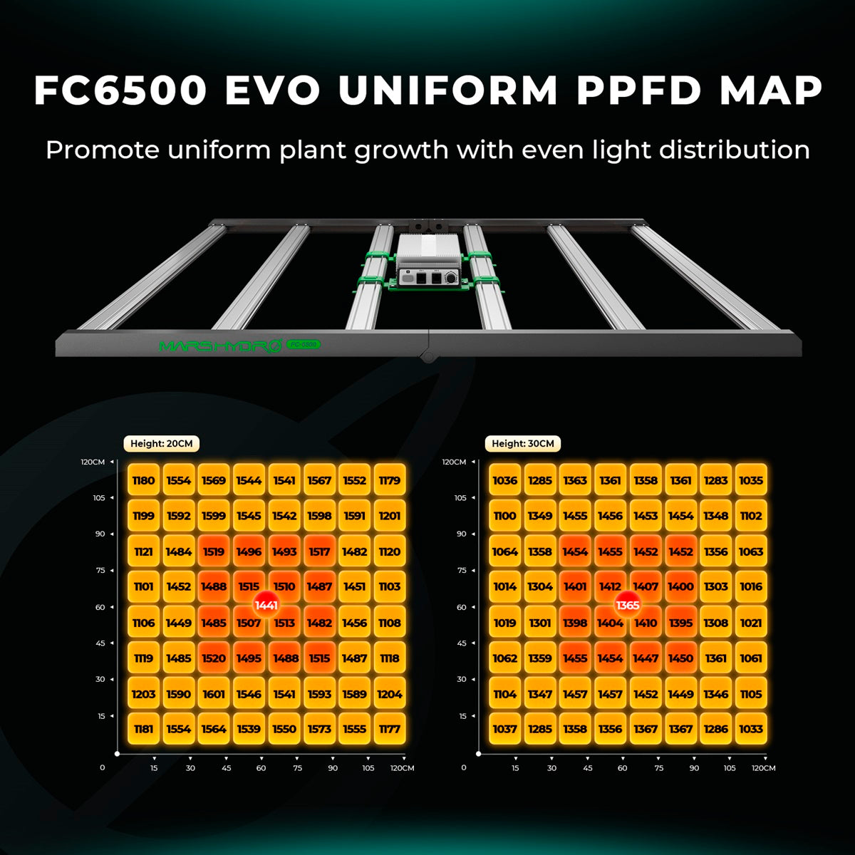 Mars Hydro FC 6500 EVO LED 730W
