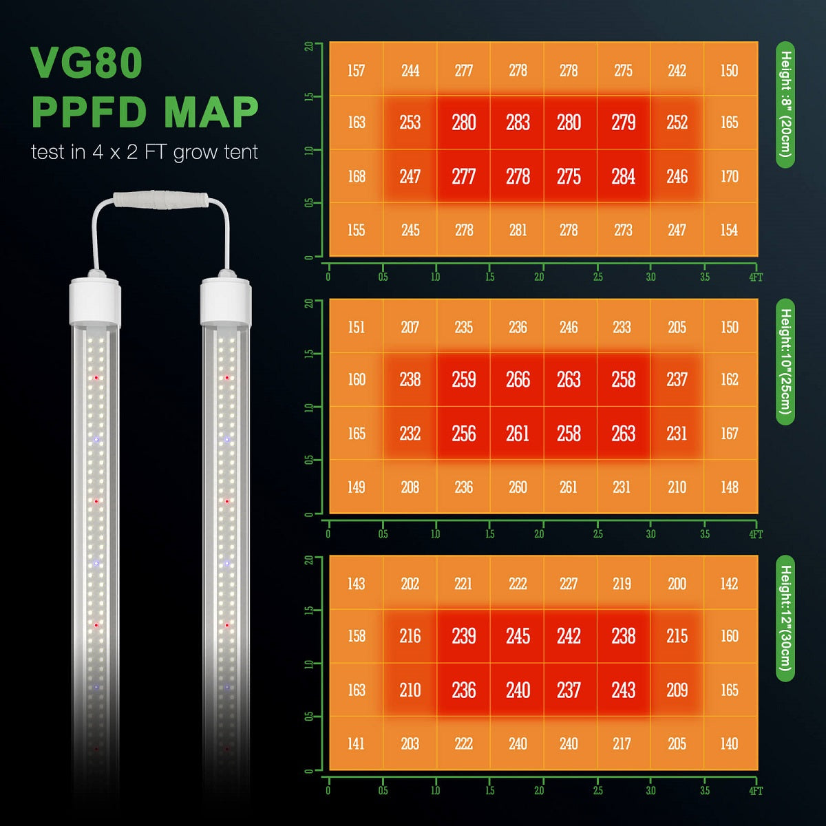 Lampe LED de croissance Mars Hydro VG80 pour semis et boutures