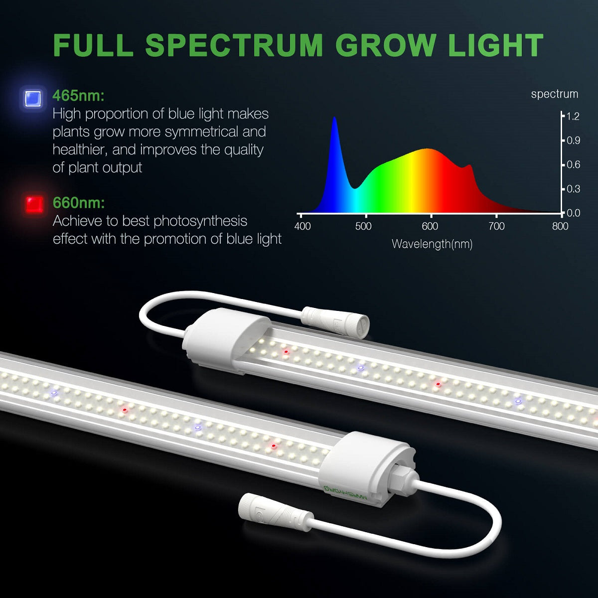 Lampe LED de croissance Mars Hydro VG80 pour semis et boutures