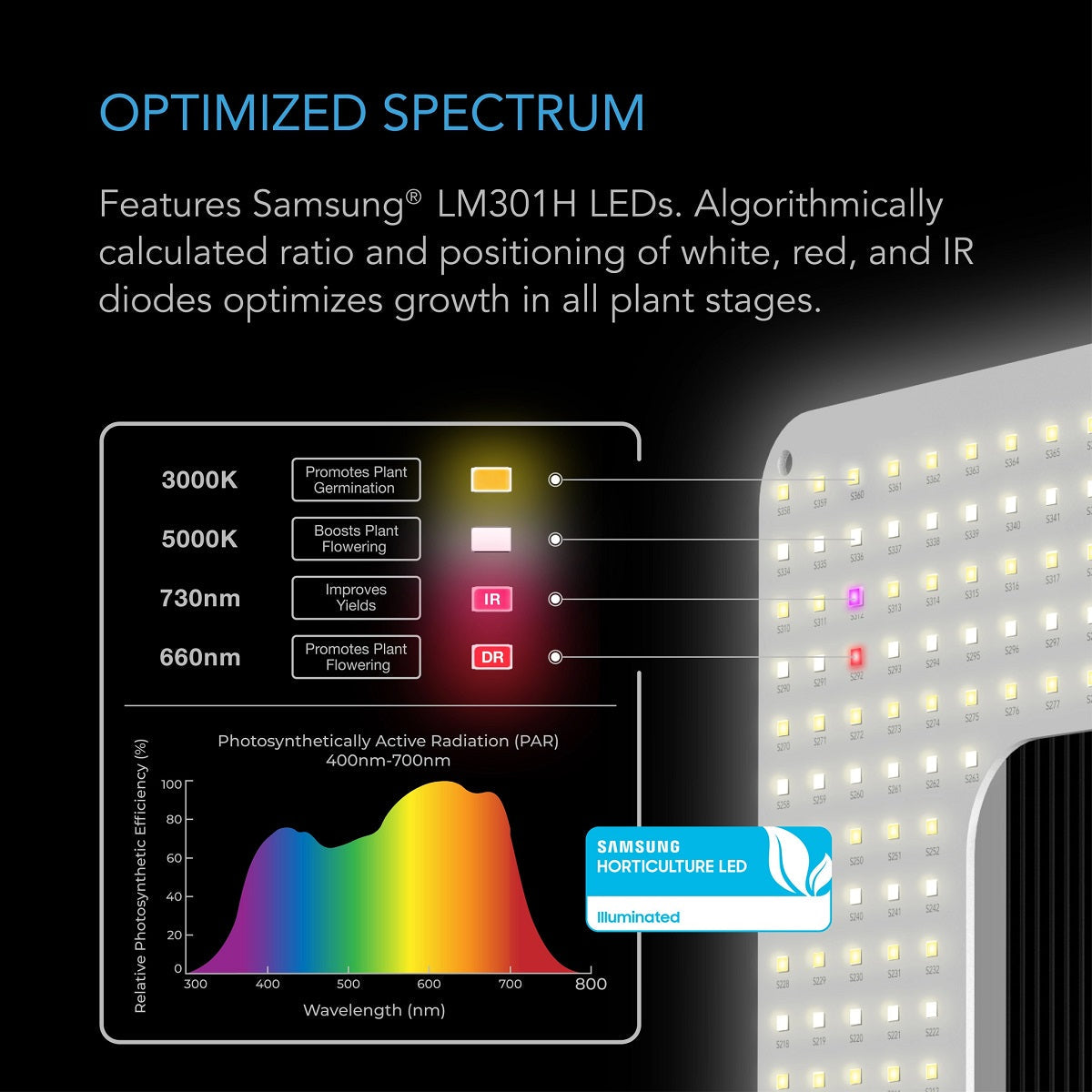  LED de culture indoor AC Infinity Iongrid S22