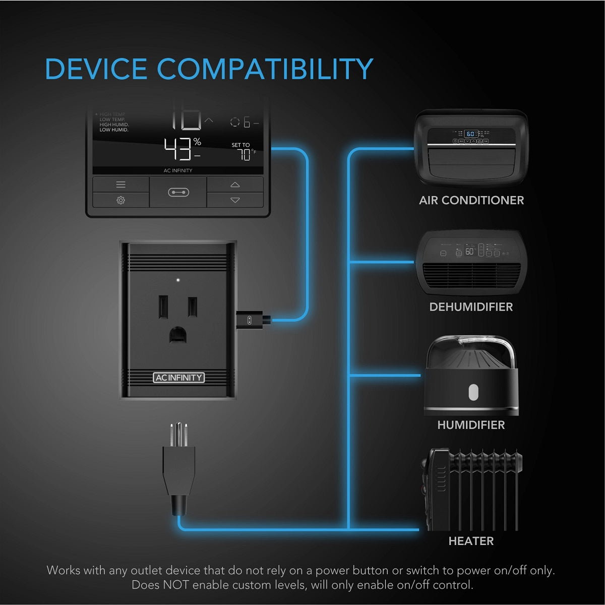 Prise adaptateur UIS AC Infinity pour la connexion avec des appareils de marques différentes