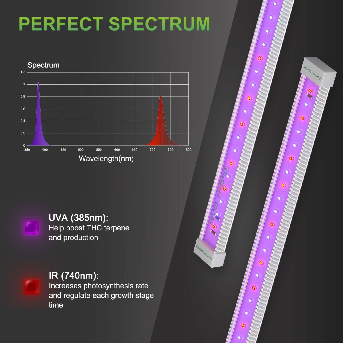 Barres LED de culture à infrarouge et ultraviolet Mars Hydro