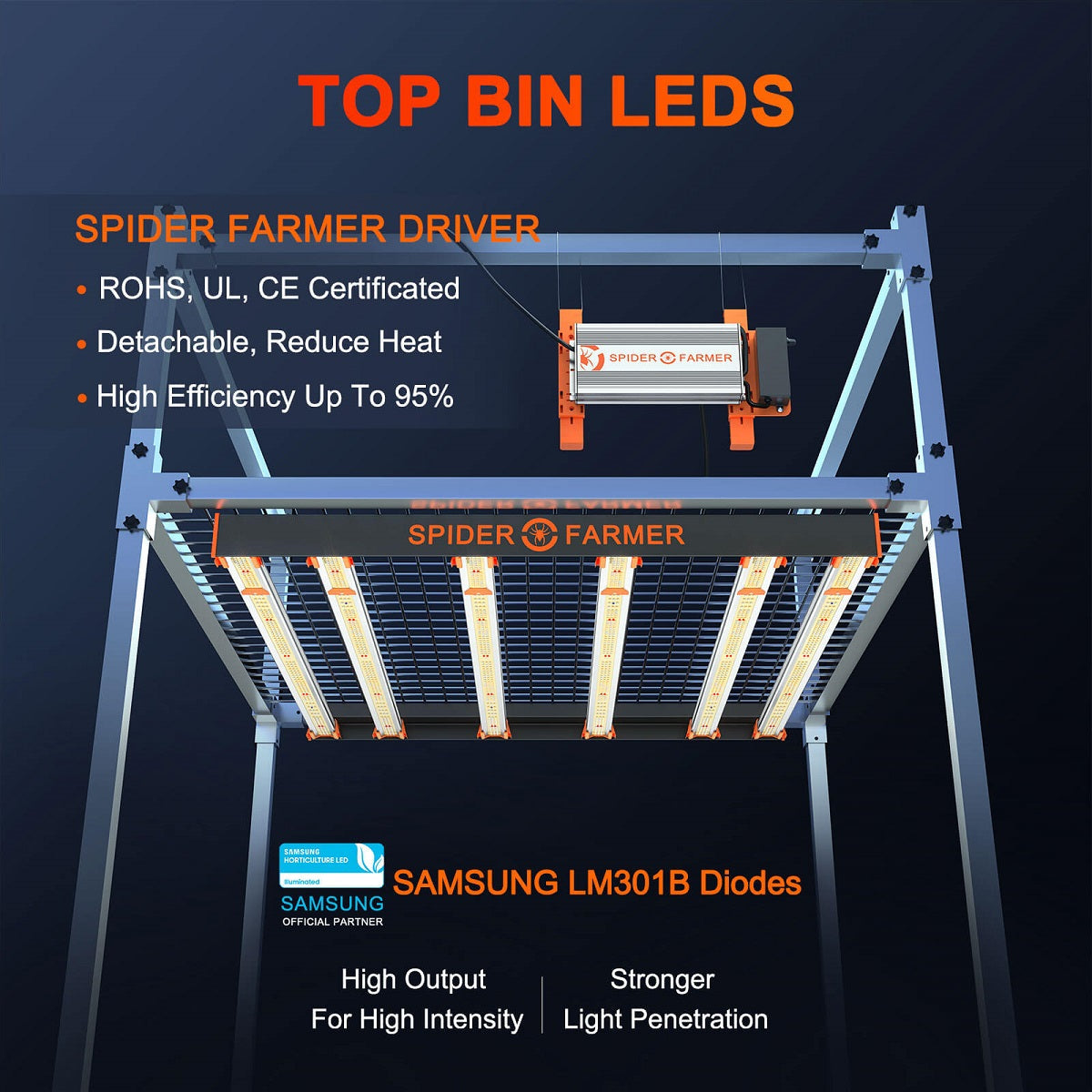 Spider Farmer SE5000
