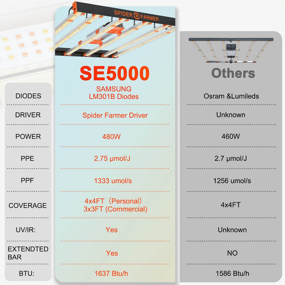 Spider Farmer SE5000