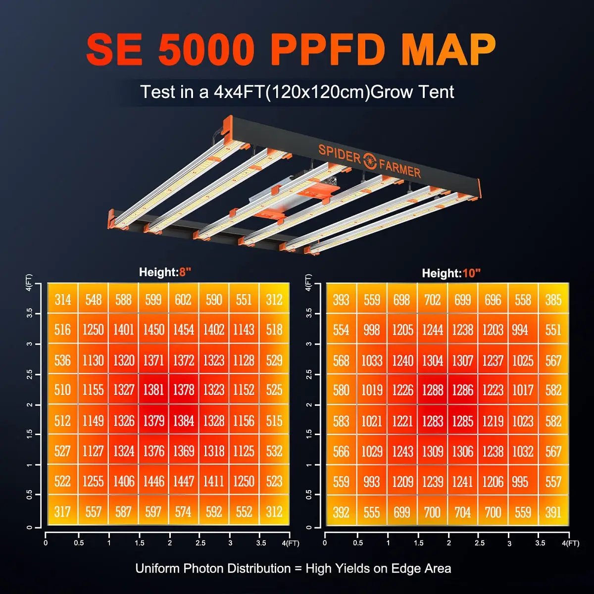 Spider Farmer SE5000