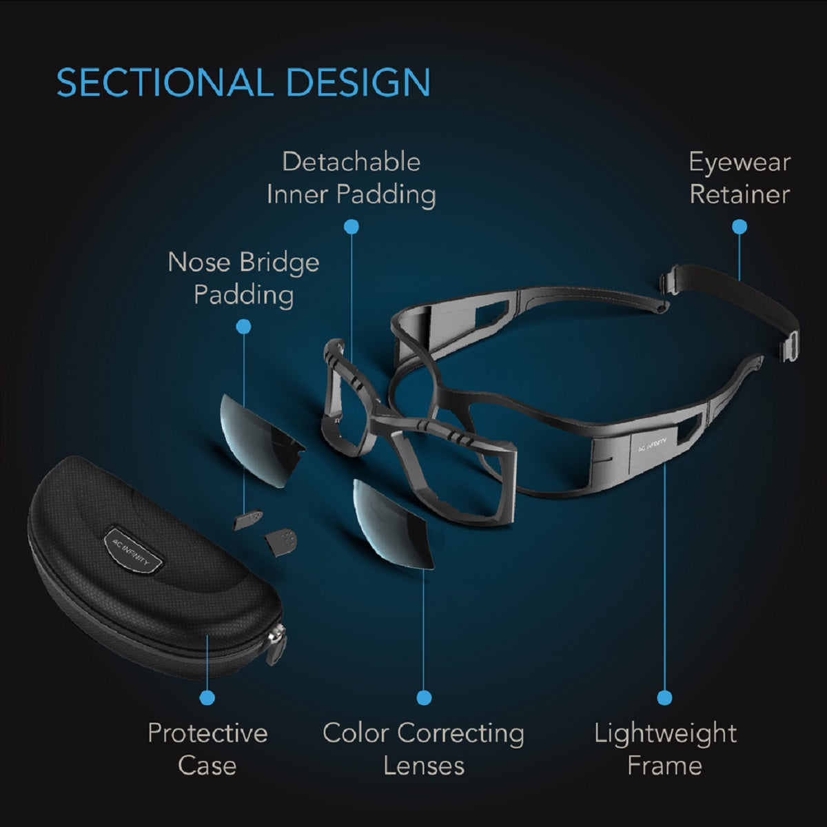 AC Infinity Lunettes de protection LED et HPS