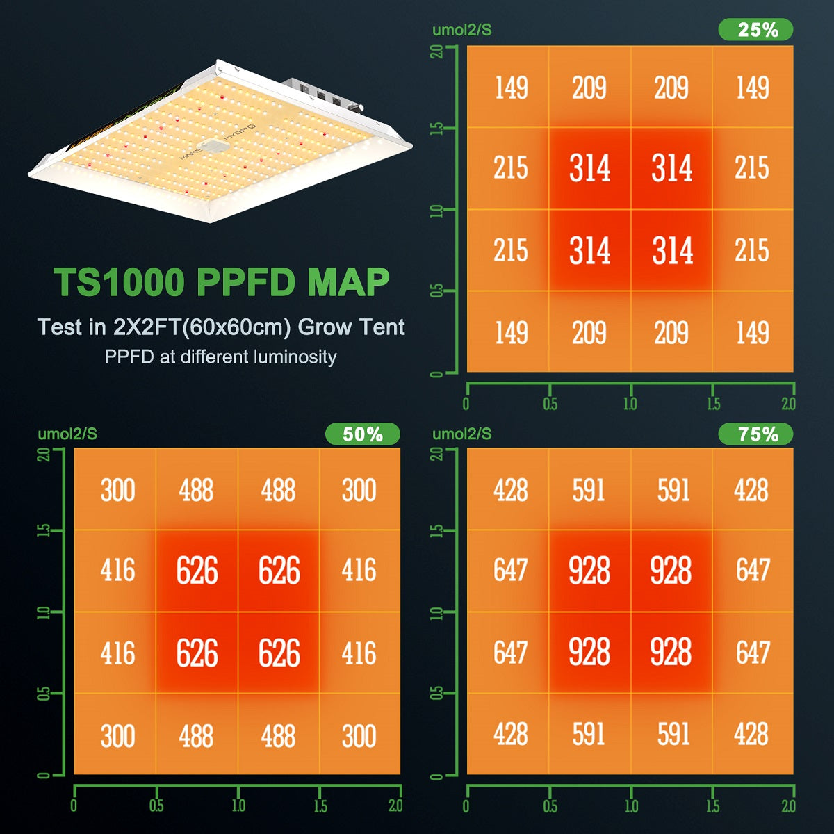 Kit de culture Mars Hydro TS 1000 LED avec extracteur à contrôle digital