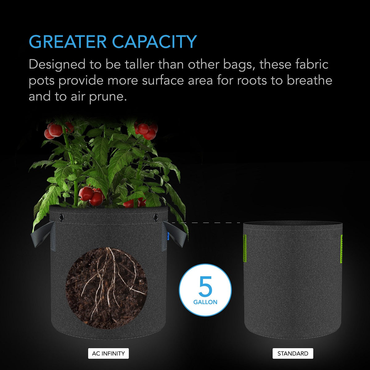 Pot de jardinage en tissus géotextile AC Infinity 18 litres