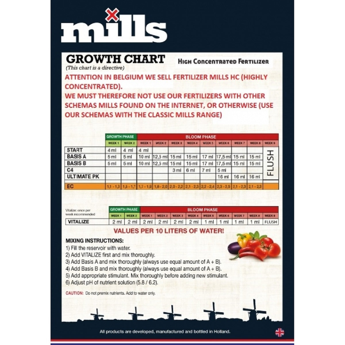 Mills Vitalize 5 Litres