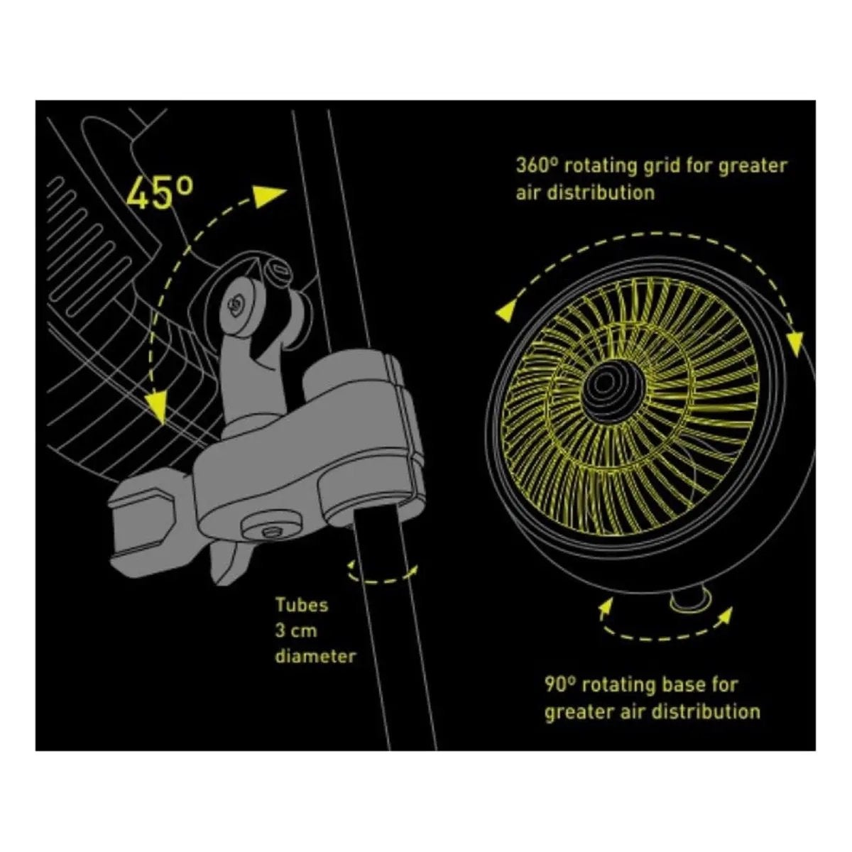 Ventilateur à pince oscillant Garden HighPro Profan V2.0